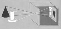 diagram of obscura vermeer and the obscura part two diagram of obscura vermeer and the obscura part two