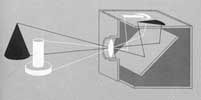 diagram of a camera obscura