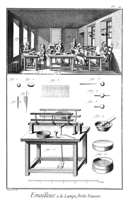 Diderot's <em>Encyclopédie