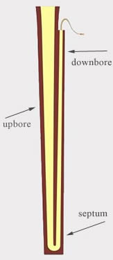 dulcian double bore