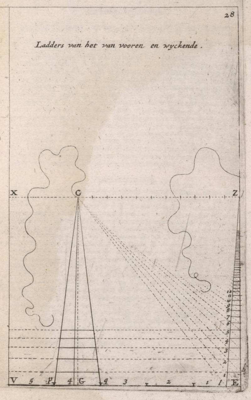 Diagram from Abraham Bosse