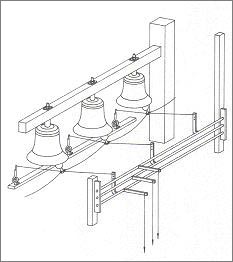 the tuimelaar- or bell-crank system