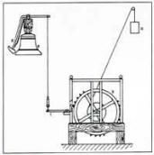 A scheme of an automatic chiming system