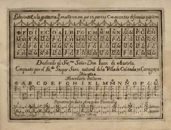 early guitar tablature