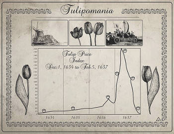 Prices of Tulip Bulbs 1634-1637 in the Netherlands, Anonymous